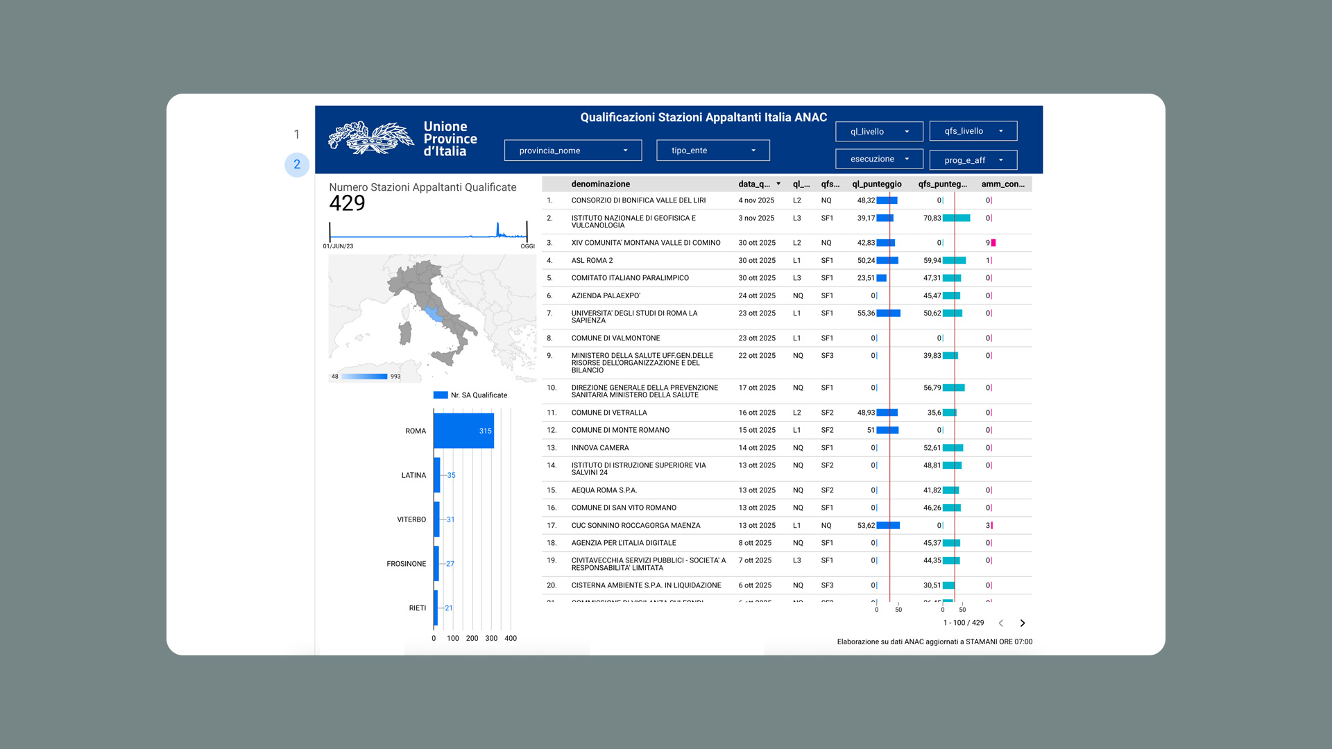 Info Data Province Media Gallery