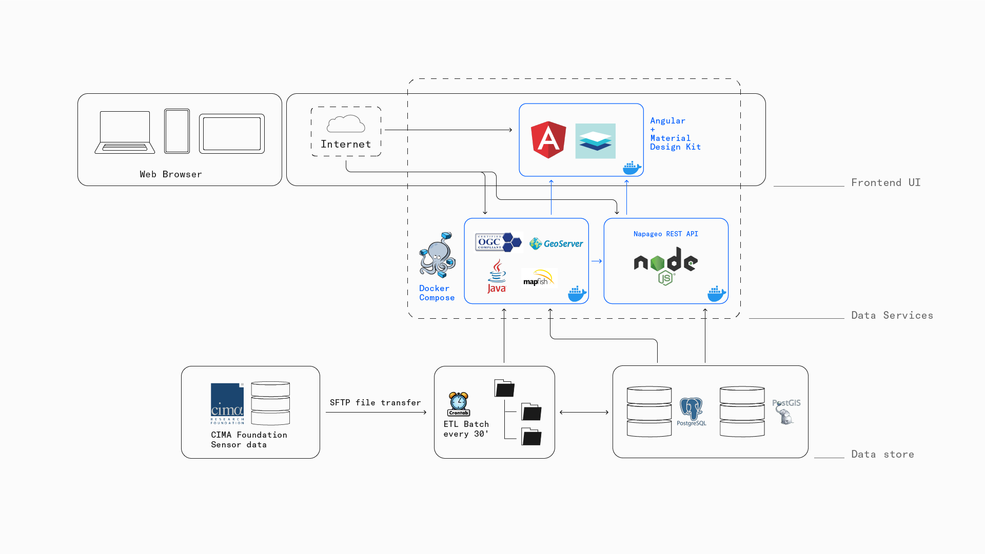 NapaGEO Media Gallery