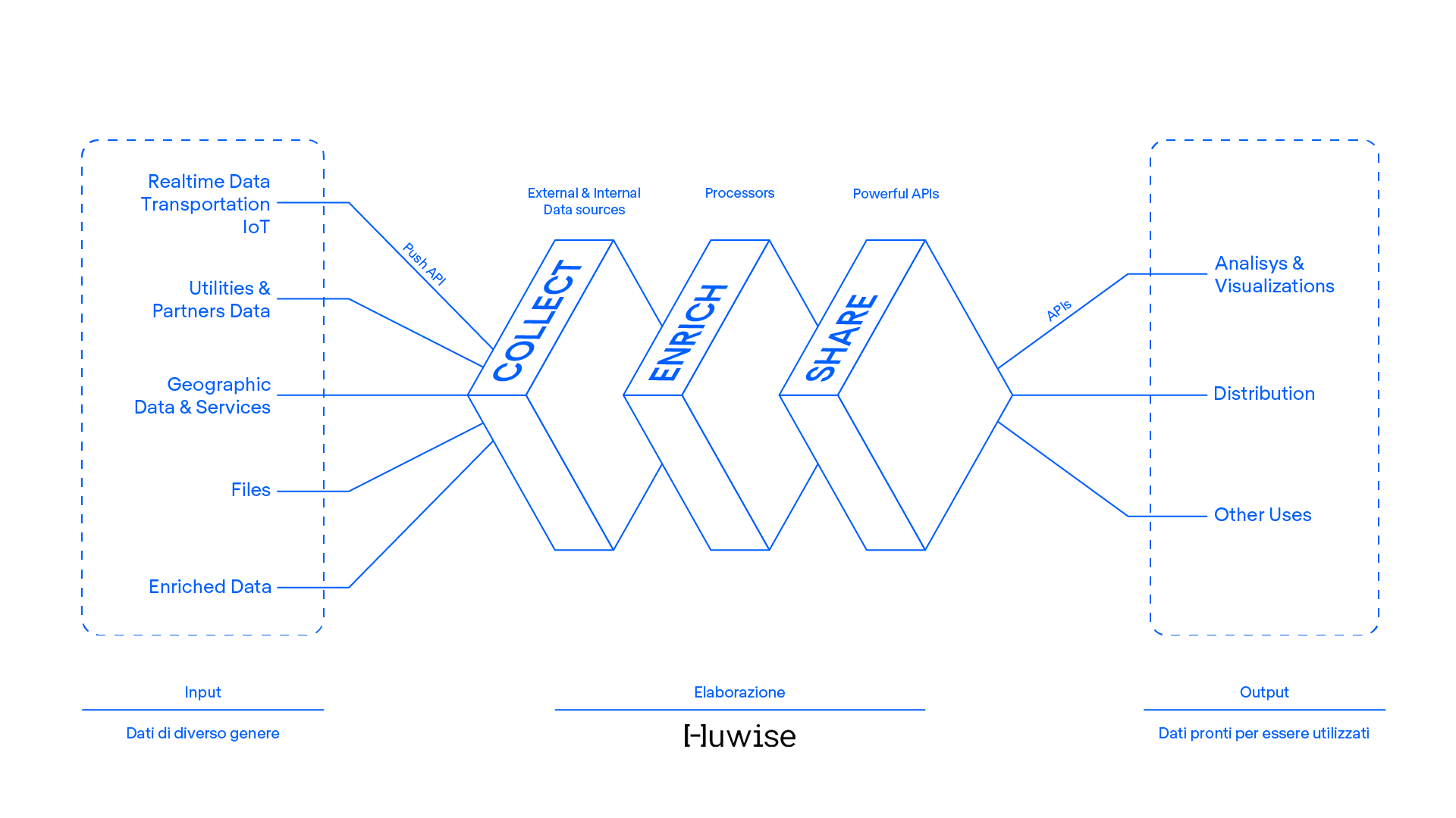 Huwise Media Gallery