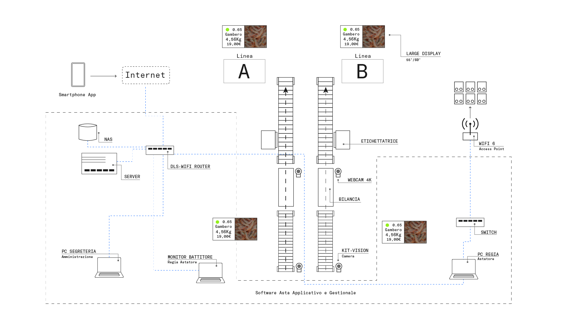 Smart Auction Media Gallery